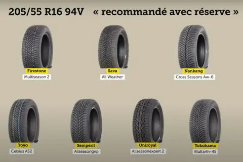 Comparaison de pneus 4 saisons : Firestone, Sava, Nankang, Toyo, Semperit, Uniroyal, Yokohama. Test pneu 4 saisons.
