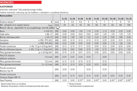 Kołek 8x40: Jakie wiertło? Wybierz idealne i mocuj bezpiecznie!