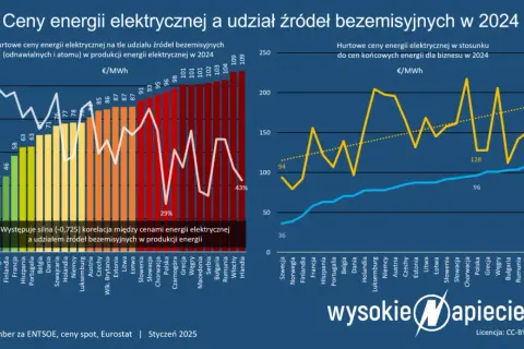 Ustawa o OZE: Kluczowe zmiany i ich wpływ na Twój biznes i dom.