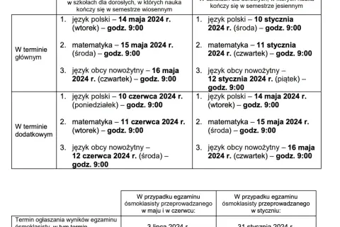 Kiedy wyniki rekrutacji do szkół podstawowych? Sprawdź terminy i szczegóły