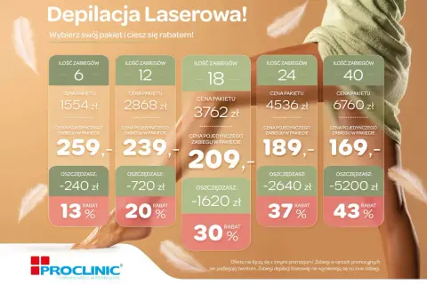 Depilacja laserowa bikini cena: pakiety od 6 do 40 zabiegów, z rabatami do 43%. Sprawdź ceny i oszczędności!