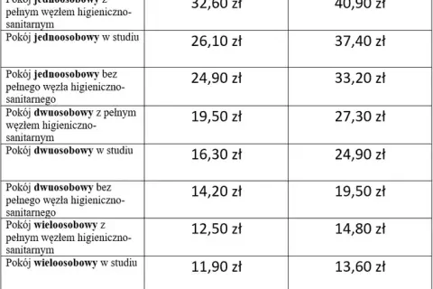 Czy za sanatorium z NFZ się płaci? Sprawdź, ile naprawdę kosztuje