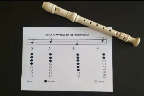 Jak zagrać fis na flecie - proste triki dla idealnego dźwięku