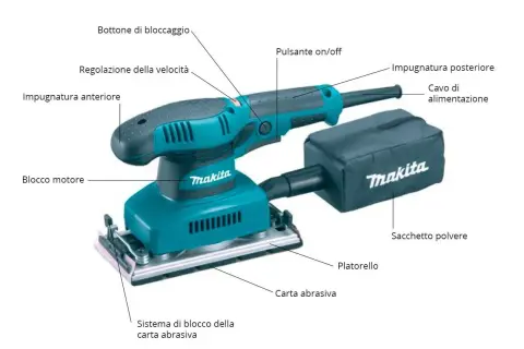 Levigatrice orbitale Makita con sacchetto polvere. Illustra le parti: impugnature, pulsanti, motore, platorello e carta abrasiva.