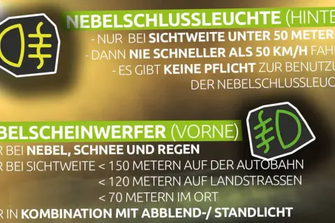 Informationen zu Nebelscheinwerfer und Nebelschlussleuchte. Nebelscheinwerfer sind bei schlechter Sicht Pflicht, wenn die Sichtweite unter 150 Meter fällt.
