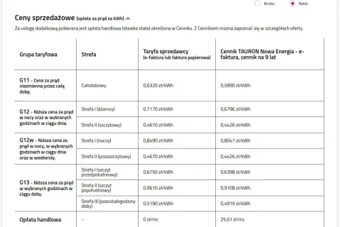 Tabela z cennikiem TAURON Nowa Energia na 9 lat. Sprawdź ceny prądu w zależności od taryfy i strefy.