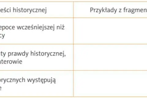 Co wyróżnia powieść historyczną? Kluczowe cechy i tajemnice gatunku