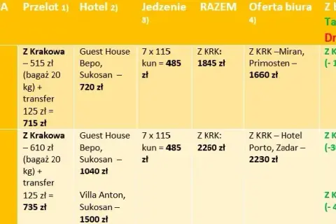 Jak kupić wycieczkę w biurze podróży bez zbędnych problemów i kosztów