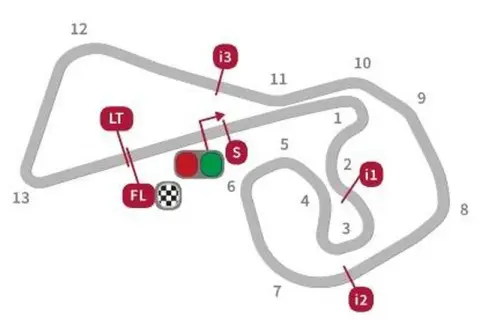 Mapa del circuito de Sachsenring, clave para el horario MotoGP Alemania. Muestra curvas, zonas de frenado (i1, i2, i3) y la salida (S).