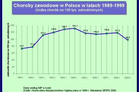Jakie są choroby zawodowe i jak chronić swoje zdrowie w pracy