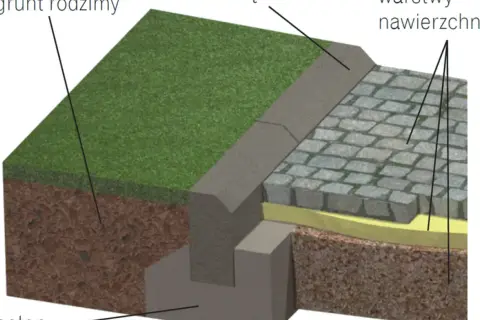 Budowa podjazdu: Kompletny poradnik, uniknij błędów!