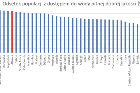 Czy w Afryce jest woda? Zaskakujące fakty o dostępności wody