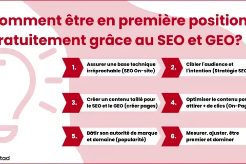 Guide pour une formation SEO Google : 6 étapes pour être premier sur Google, de la technique à la popularité.
