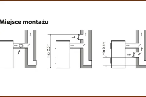 Schemat montażu regulatora ciągu kominowego: odległość max 2,5m od kotła, min 0,4m od otworu komina.