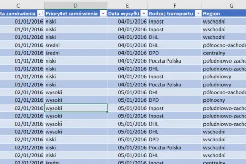 Jak zablokować kolumnę w Excelu i uniknąć problemów z widokiem