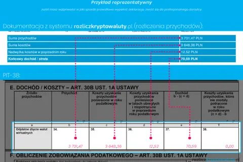 PIT-38: przychody z kryptowalut. Kiedy zapłacić podatek od sprzedaży akcji? Obliczono dochód 70,59 PLN.