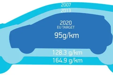 Emisja CO2 samochody: Jak nowe normy wpłyną na przyszłość motoryzacji