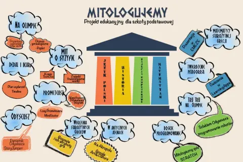 Jak stworzyć lapbook o mitach greckich, który zachwyci uczniów