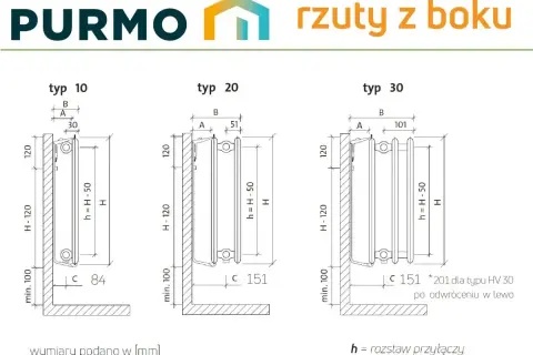 Oznaczenia grzejników Purmo: rzuty z boku typów 10, 20 i 30 z wymiarami montażowymi.