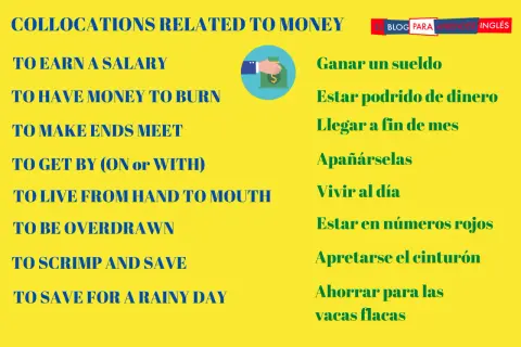 Colocaciones sobre el dinero: ganar un sueldo, vivir al día, ahorrar para las vacas flacas. Aprende vocabulario de dinero.