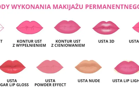 Jak wybrać idealny kolor makijażu permanentnego ust dla siebie