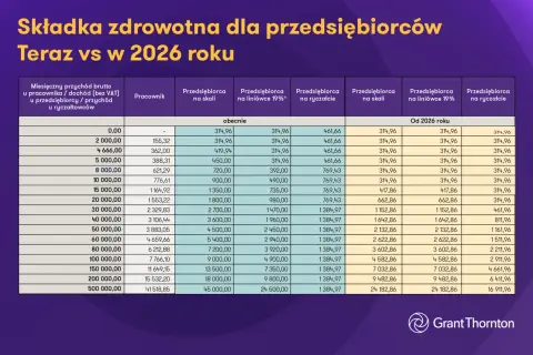 Gdzie najtaniej wywołać zdjęcia 2026? Ranking i ukryte koszty