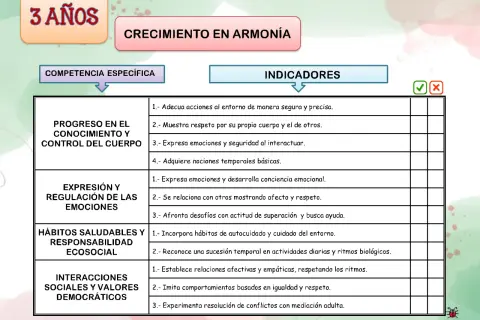 Evaluación de competencias en infantil LOMCE para 3 años: progreso en conocimiento, expresión, hábitos y valores.