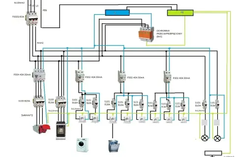 Schemat instalacji elektrycznej z zabezpieczeniami, wyłącznikami różnicowoprądowymi (wlz co to?) i gniazdami.