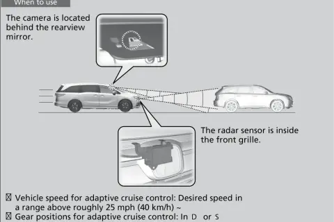 Schemat działania tempomatu adaptacyjnego: kamera za lusterkiem, radar w grillu. Działa powyżej 40 km/h.