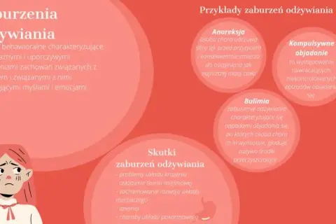 Zaburzenia odżywiania: objawy fizyczne, psychiczne i behawioralne