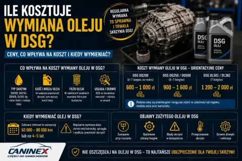 Ile kosztuje wymiana oleju w skrzyni automatycznej DSG? Zalecany interwał to 60-80 tys. km lub co 4-5 lat.