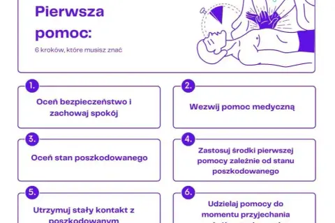 Pierwsza pomoc: Jak ratować życie krok po kroku? Poradnik