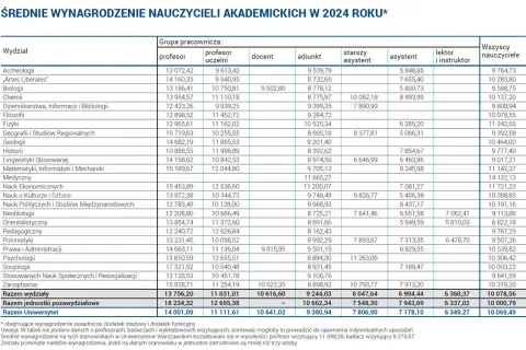 Ile zarabia inżynier po studiach? Zaskakujące różnice w wynagrodzeniach