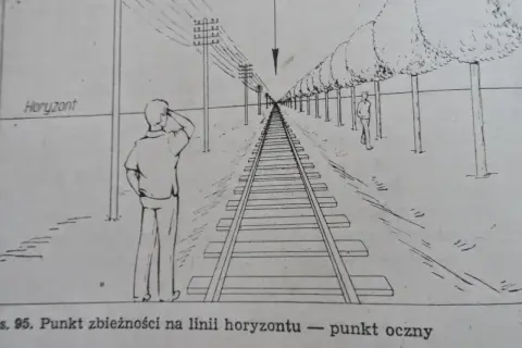Linia kolejowa biegnąca w dal, z drzewami po jednej stronie i słupami telegraficznymi po drugiej. Człowiek stoi przy torach, patrząc w kierunku znikającego punktu, co podkreśla perspektywę.