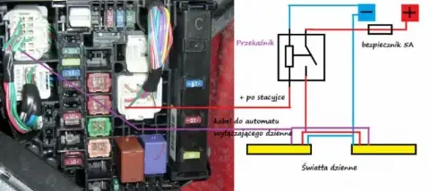 Jak włączyć światła w Toyocie Yaris - proste kroki, uniknij problemów