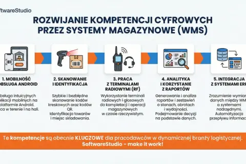 Rozwój kompetencji cyfrowych przez systemy magazynowe (WMS): mobilność, skanowanie, praca z terminalami, analityka i integracja z ERP.