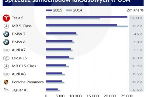 Tesla: Kim jest ta firma? Rewolucja aut, energii i AI.