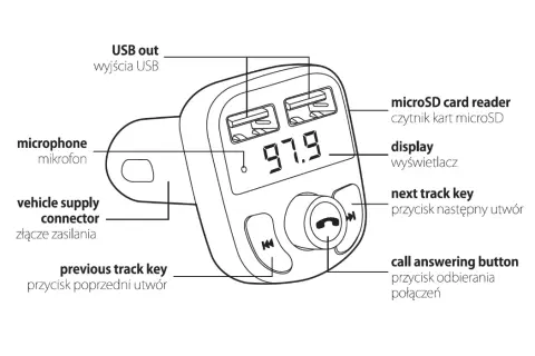 Jak działa transmiter FM Bluetooth - proste kroki i praktyczne porady