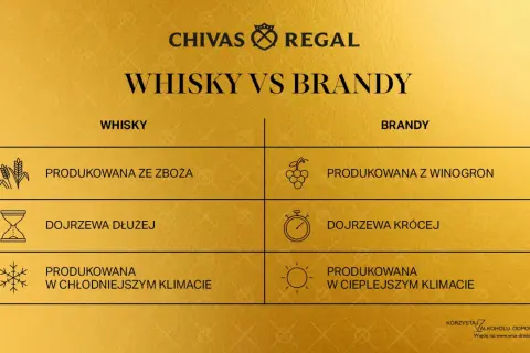 Porównanie whisky i brandy: zboża vs winogrona, dłuższe vs krótsze dojrzewanie, chłodniejszy vs cieplejszy klimat.