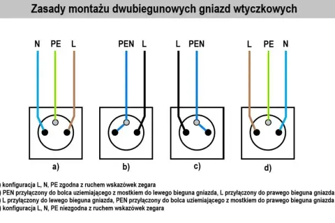 Schemat pokazuje cztery sposoby podłączenia gniazd. Jaki kolor ma uziemienie? Zielony przewód PE jest zawsze koloru zielonego.