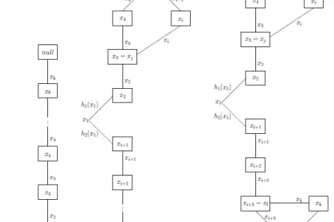 Niezależna w matematyce: Kluczowa rola zmiennych w funkcjach