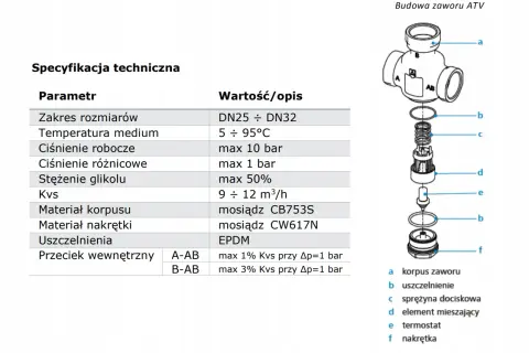 Schemat budowy zaworu ATV z opisem parametrów technicznych, wyjaśniający zasadę działania.
