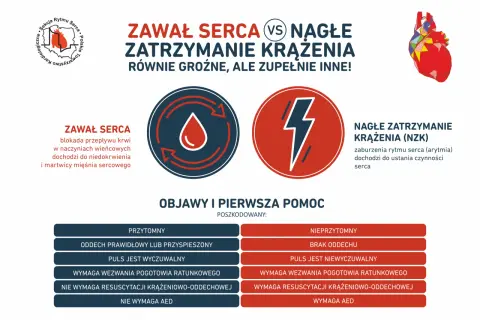 Jak zapobiec zawałowi serca? Kompletny przewodnik dla Polaków