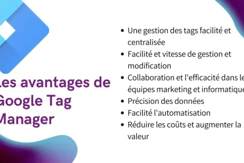 Logo Google Tag Manager et liste des avantages : gestion centralisée, rapidité, collaboration, précision, automatisation, réduction des coûts. Idéal pour une certification.