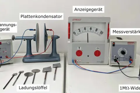 Aufbau zur Untersuchung der dielektrischen Verschiebung mit Plattenkondensator, Hochspannungsnetzgerät, Messverstärker und Ladungslöffeln.