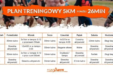 Bieganie i rower razem: Plan treningowy na formę i bez kontuzji