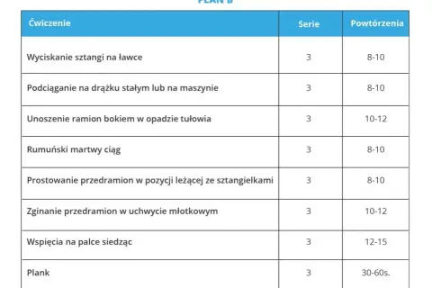 Trening na masę: Jak zbudować mięśnie? Skuteczny plan i porady