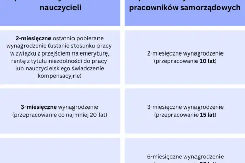 Czy warto przejść na emeryturę kompensacyjne? Sprawdź korzyści i ryzyka