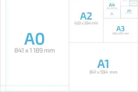 Porównanie rozmiarów papieru A0, A1, A2, A3, A4, A5, A6 i DL. Wymiary podane w milimetrach.