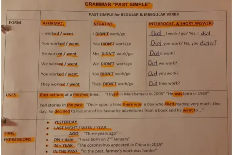 Tabla de gramática "Past Simple" con ejemplos de frases en past simple, como "I worked", "He decided" y "They went".